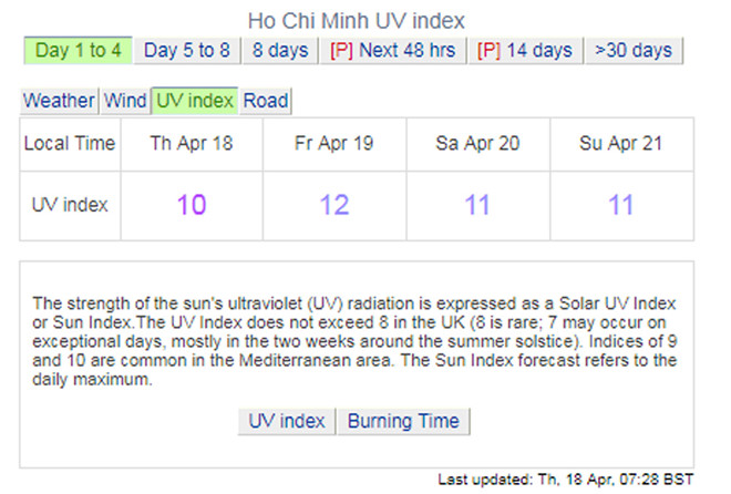 Bảng đo chỉ số tia UV tại TP.HCM của Weather Online