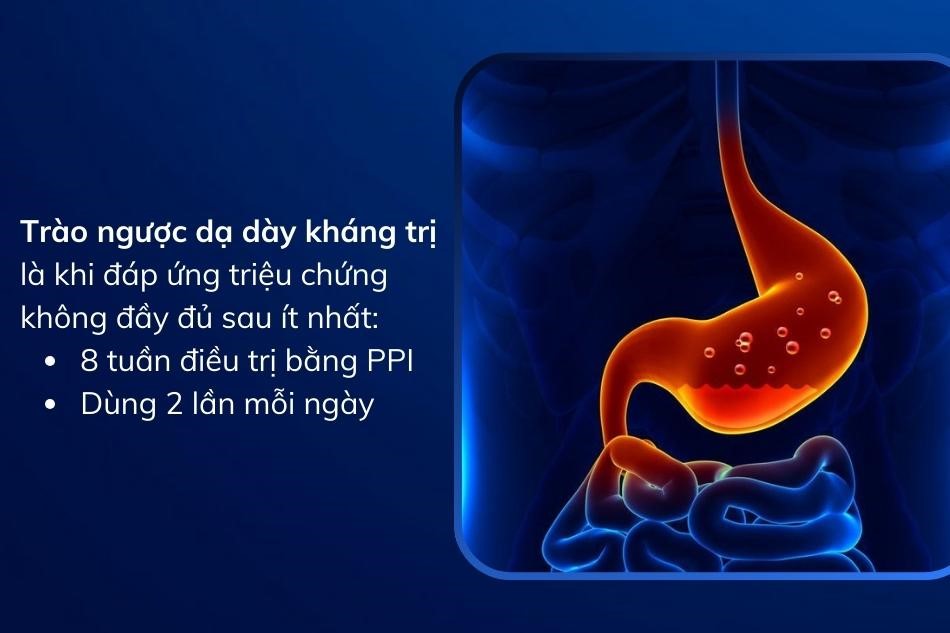 Trào ngược dạ dày kháng trị